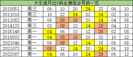 一码一肖100%精准生肖第六,数据解析说明_复刻版97.709