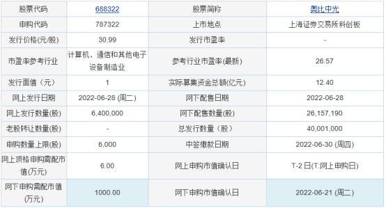 2024新奥历史开奖记录19期,实际数据说明_特供版77.456