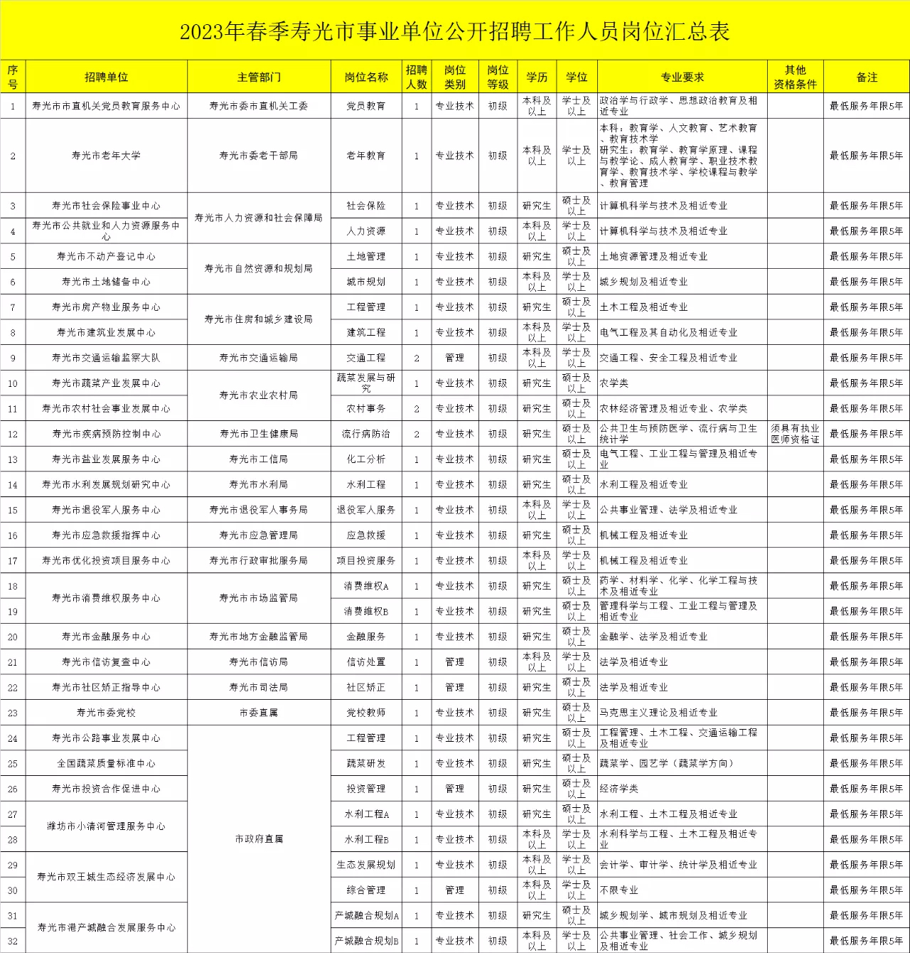 寿光市成人教育事业单位招聘启事概览