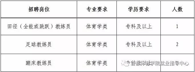 夹江县体育馆最新招聘信息汇总