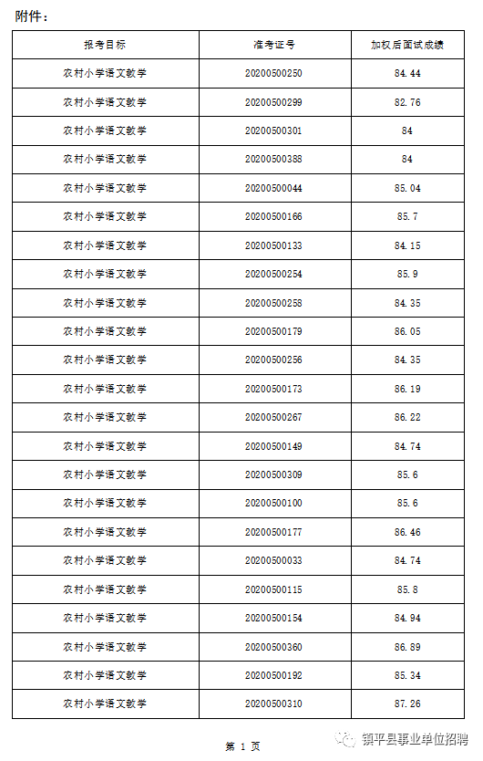 镇平县康复事业单位最新招聘启事概览