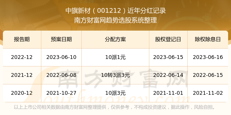 2024新澳开奖结果+开奖记录,系统解析说明_WP28.231