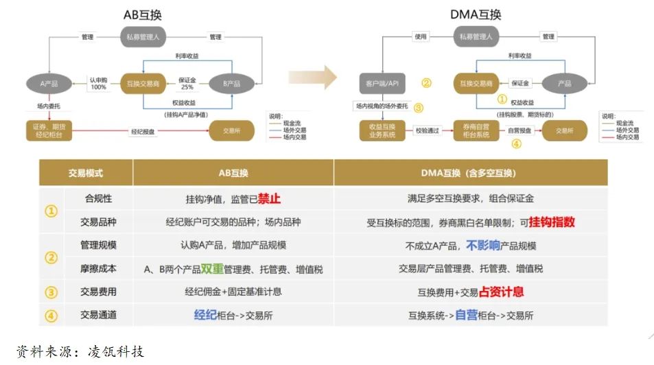 2024新奥正版资料大全免费提供,互动策略解析_pro90.213