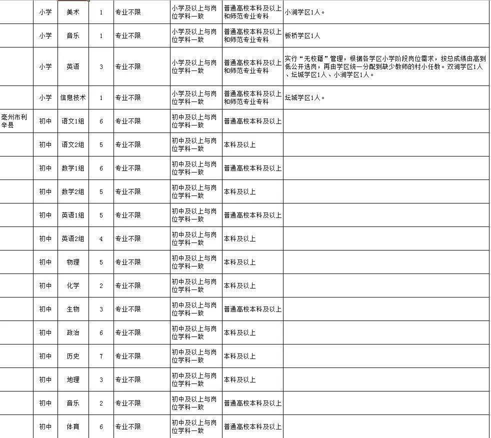 滕州市初中最新招聘与教育职业发展展望