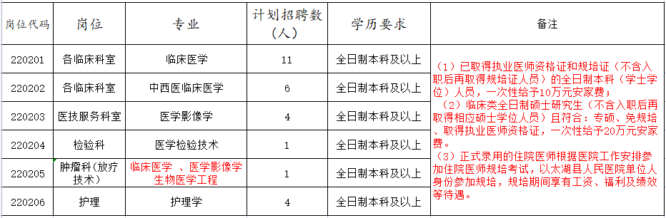 安庆市发展和改革委员会最新招聘公告概览