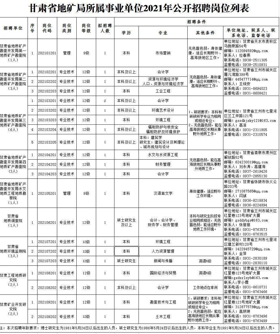 郎溪县县级托养福利事业单位招聘启事