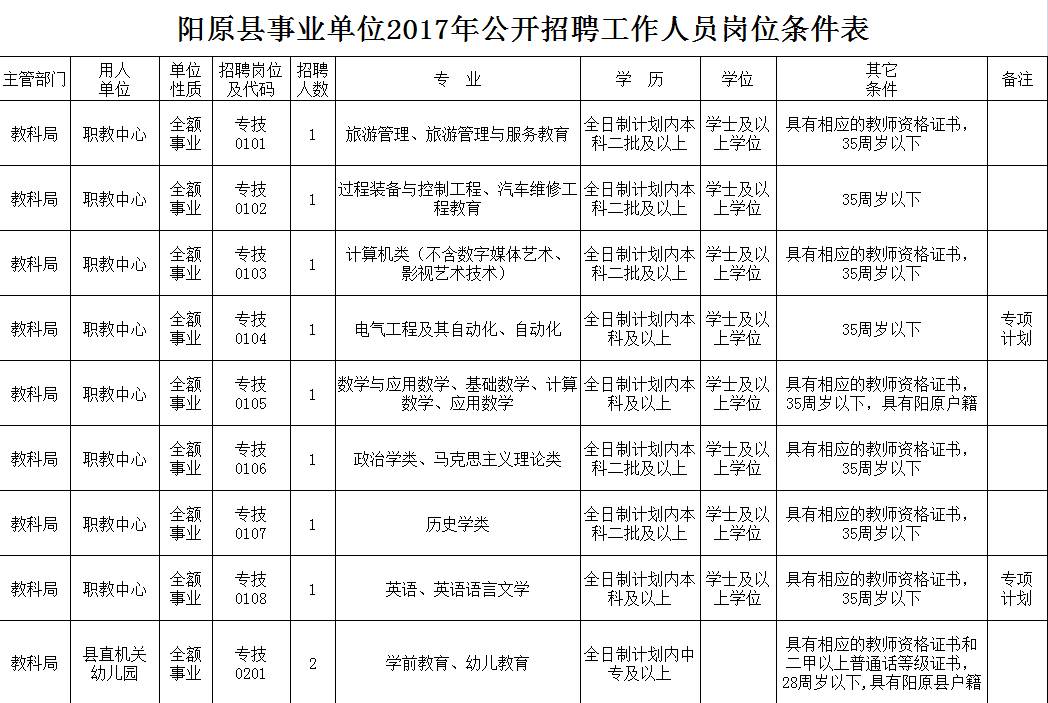 阳原县殡葬事业单位招聘信息与行业前景展望