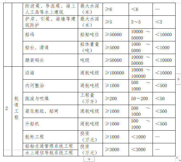 布克赛尔蒙古自治县级公路维护监理事业单位发展规划展望