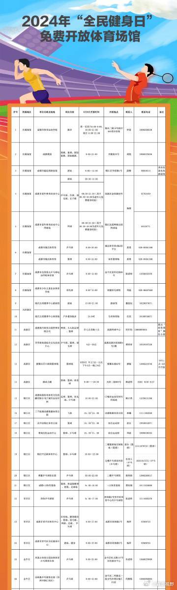 祁连县体育局最新招聘信息及相关内容深度探讨