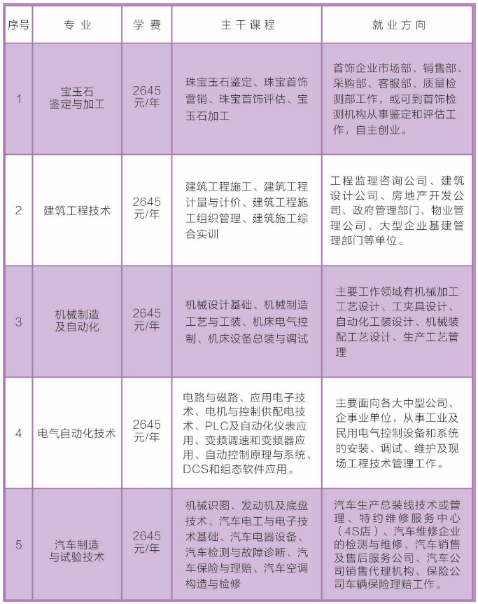 鄞州区成人教育事业单位发展规划概览