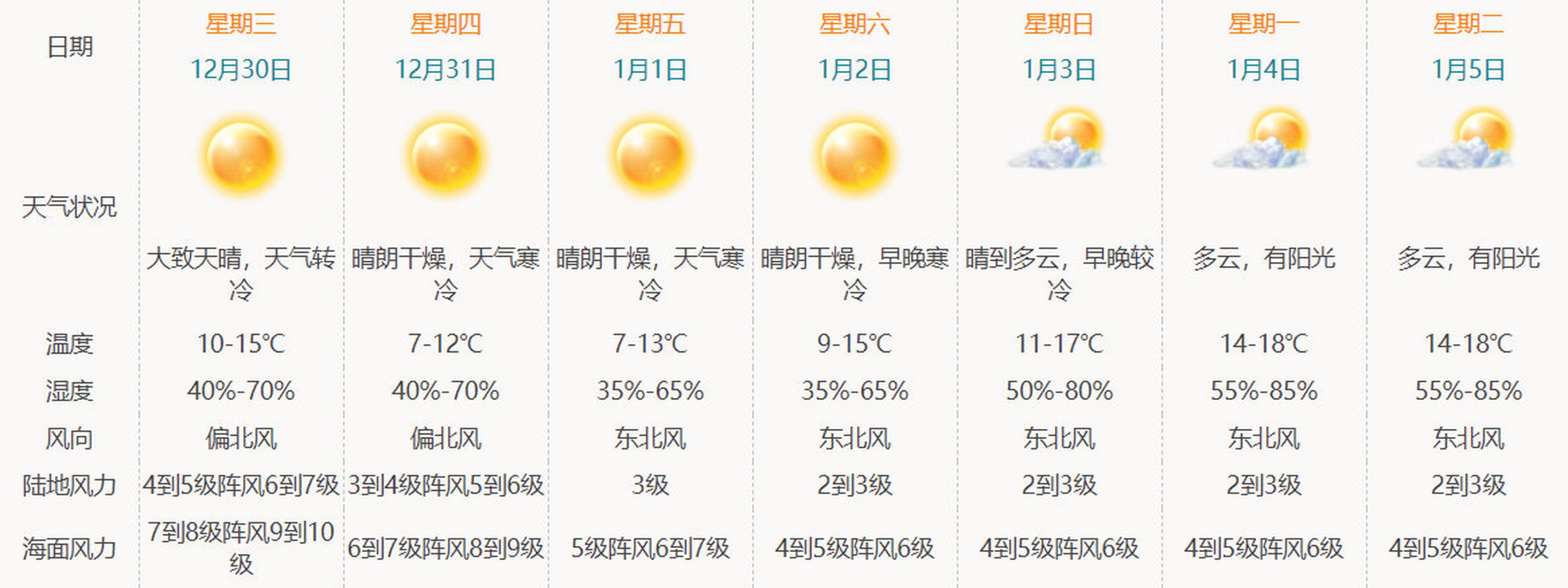 金岭乡最新天气预报通知