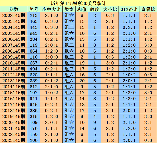 2024澳门天天开好彩大全开奖记录,最新解答方案_HarmonyOS81.837