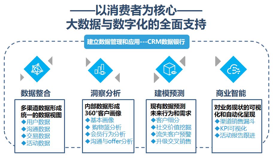 新澳天天开奖资料大全1052期,数据整合策略分析_V版62.843