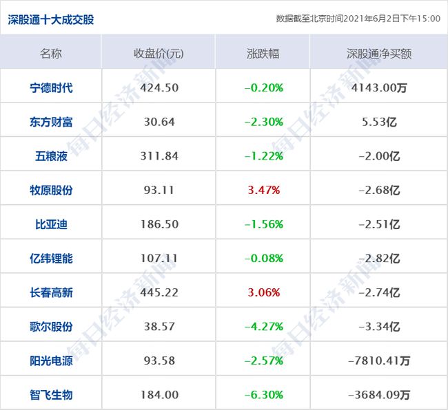 沐栀凝 第2页