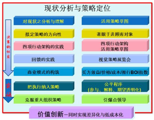 澳门一一码一特一中准选今晚,创新落实方案剖析_LT11.985