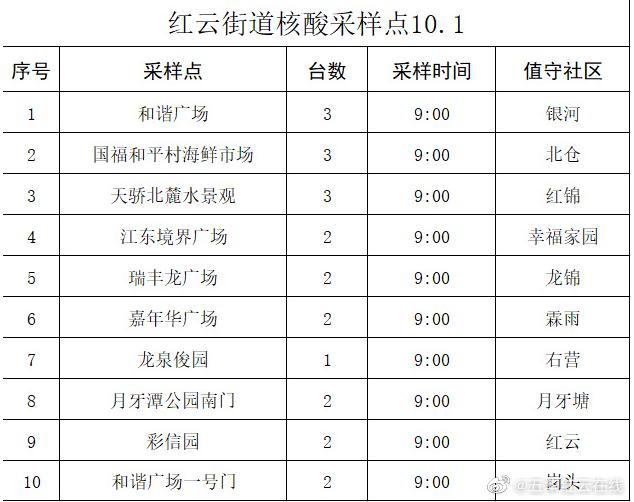 红云街道重塑城市未来面貌的典范项目启动