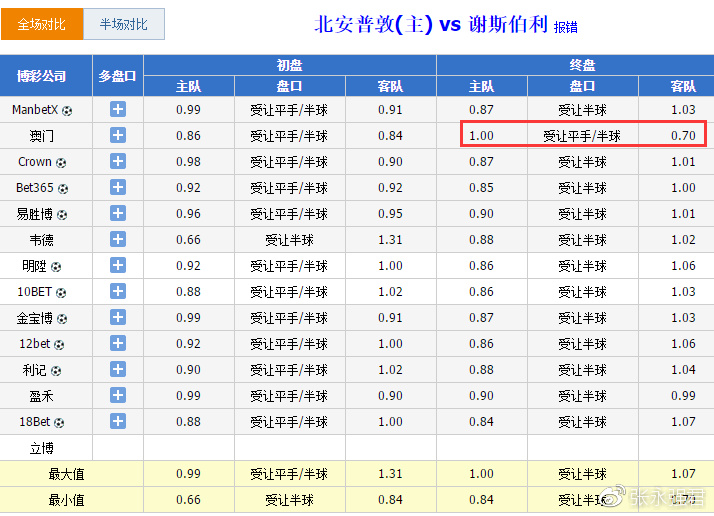 新澳门今晚开什么号码记录,重要性解释落实方法_win305.210