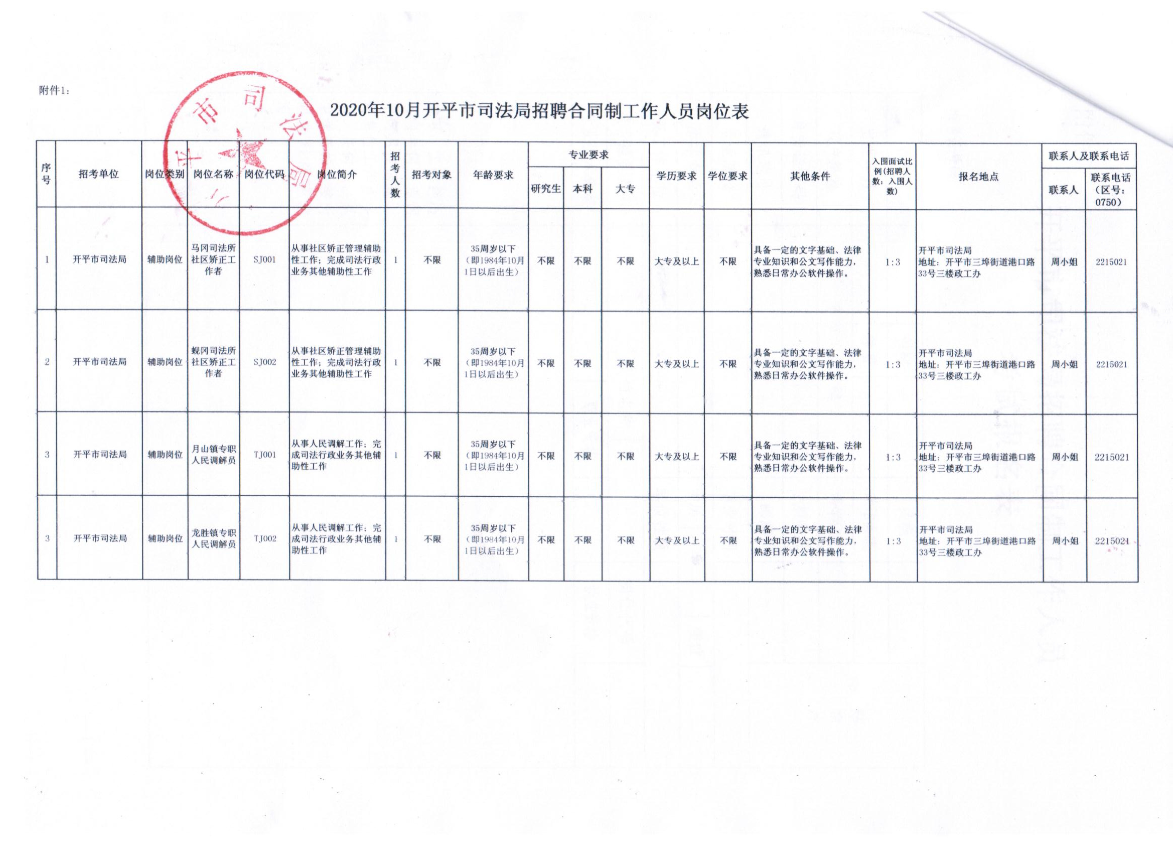 东洲区司法局最新招聘信息全面解析