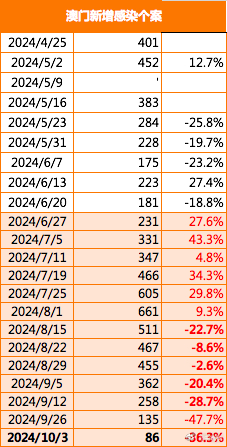 2024新澳门正版免费资本车,动态调整策略执行_手游版1.118