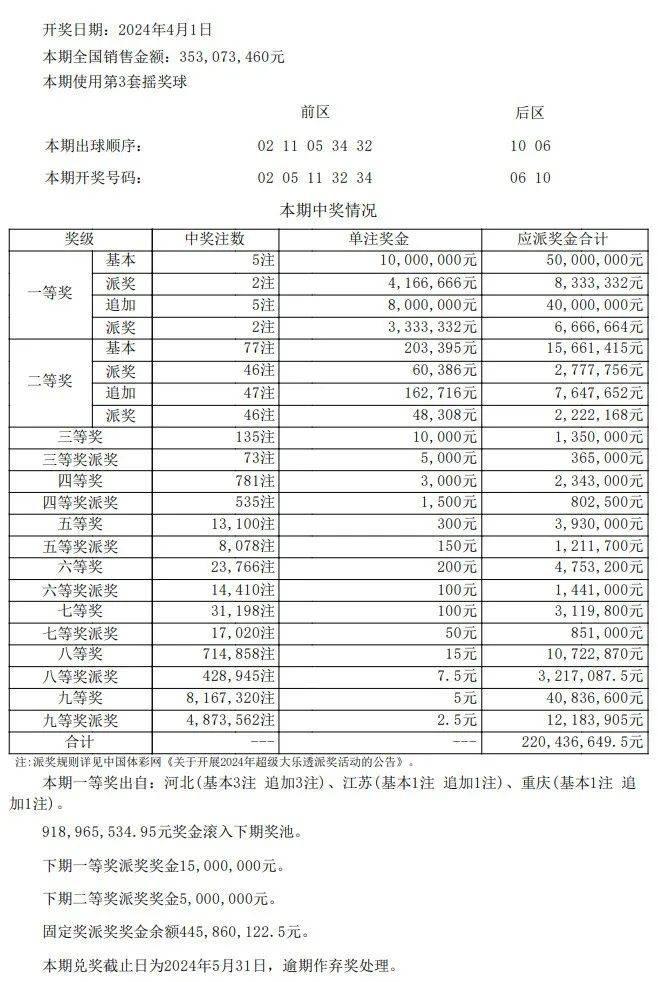 澳门开奖结果+开奖记录表013,整体规划执行讲解_限定版35.945