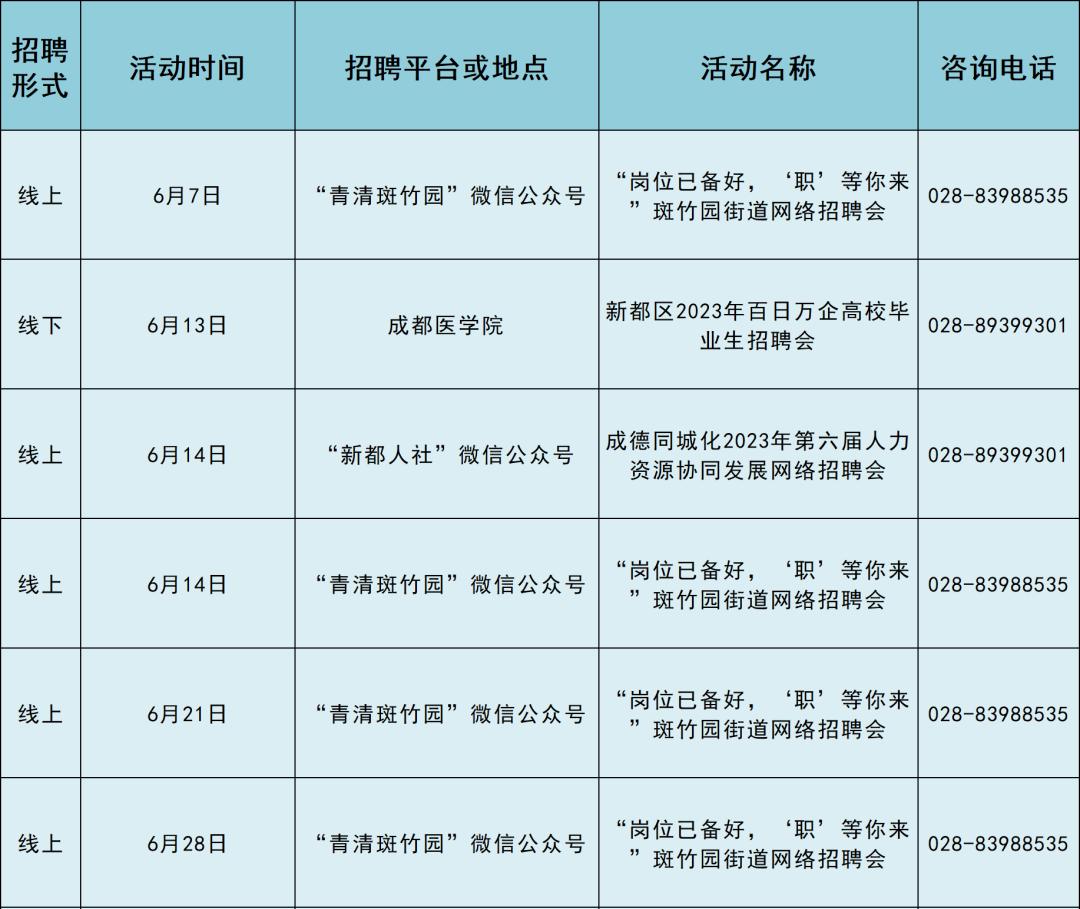 新都区市场监督管理局最新招聘公告概览