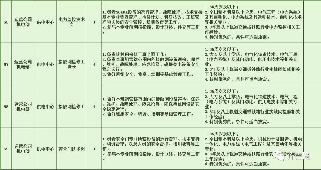 乌兰县特殊教育事业单位最新招聘信息概览与动态概述