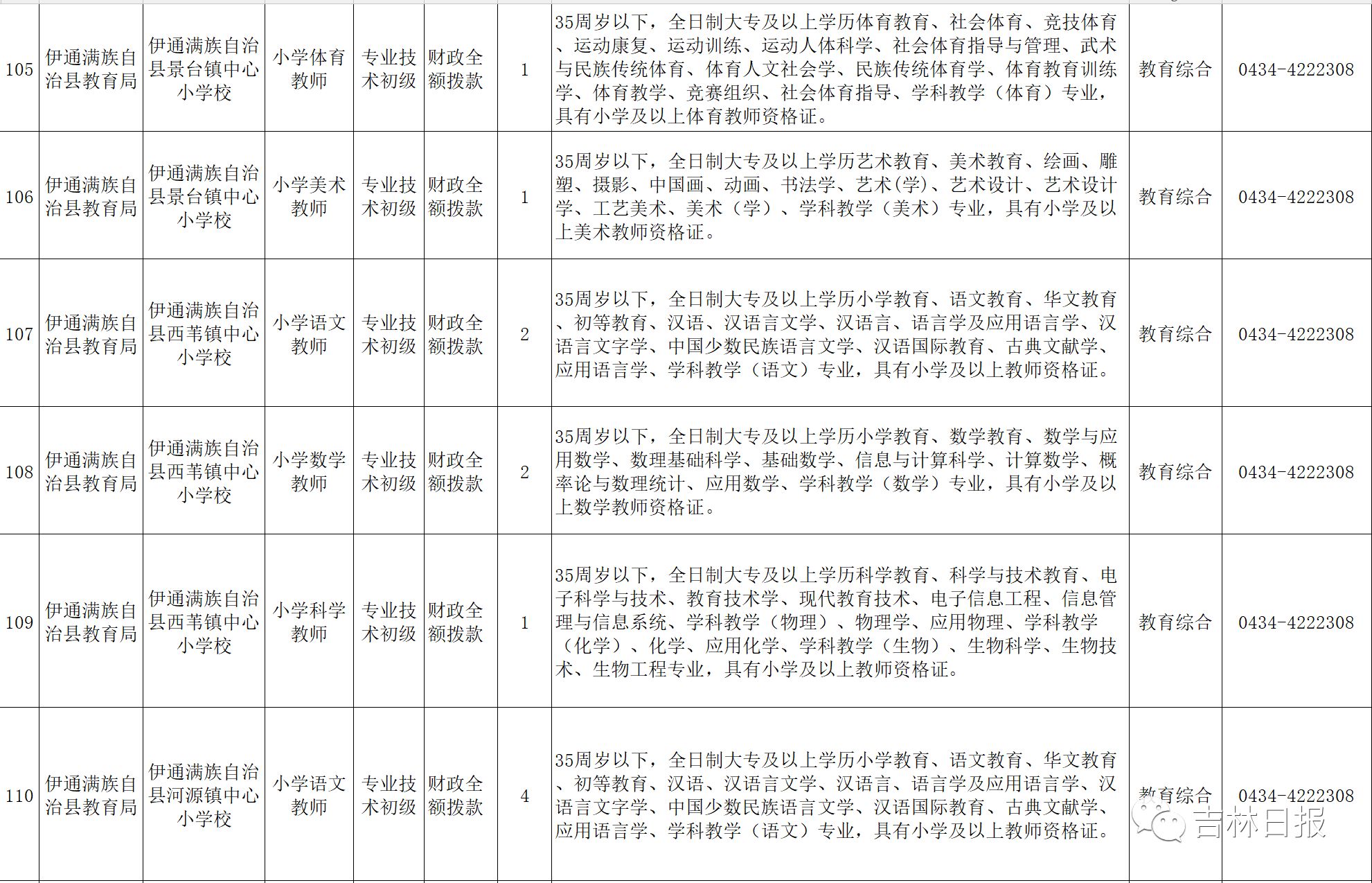 伊通满族自治县人力资源和社会保障局未来发展规划展望