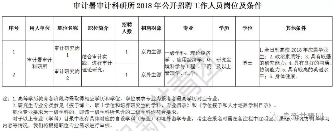 仙桃市审计局最新招聘启事概览