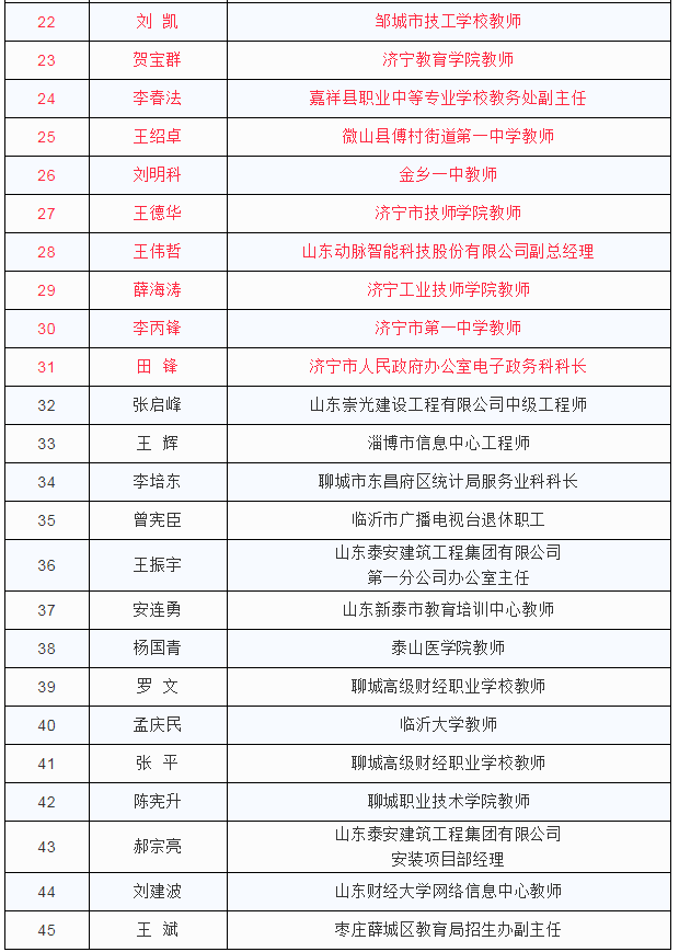 济宁市市政管理局最新招聘公告全面解析