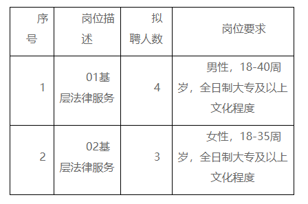 铜仁地区市司法局最新招聘信息全面解析