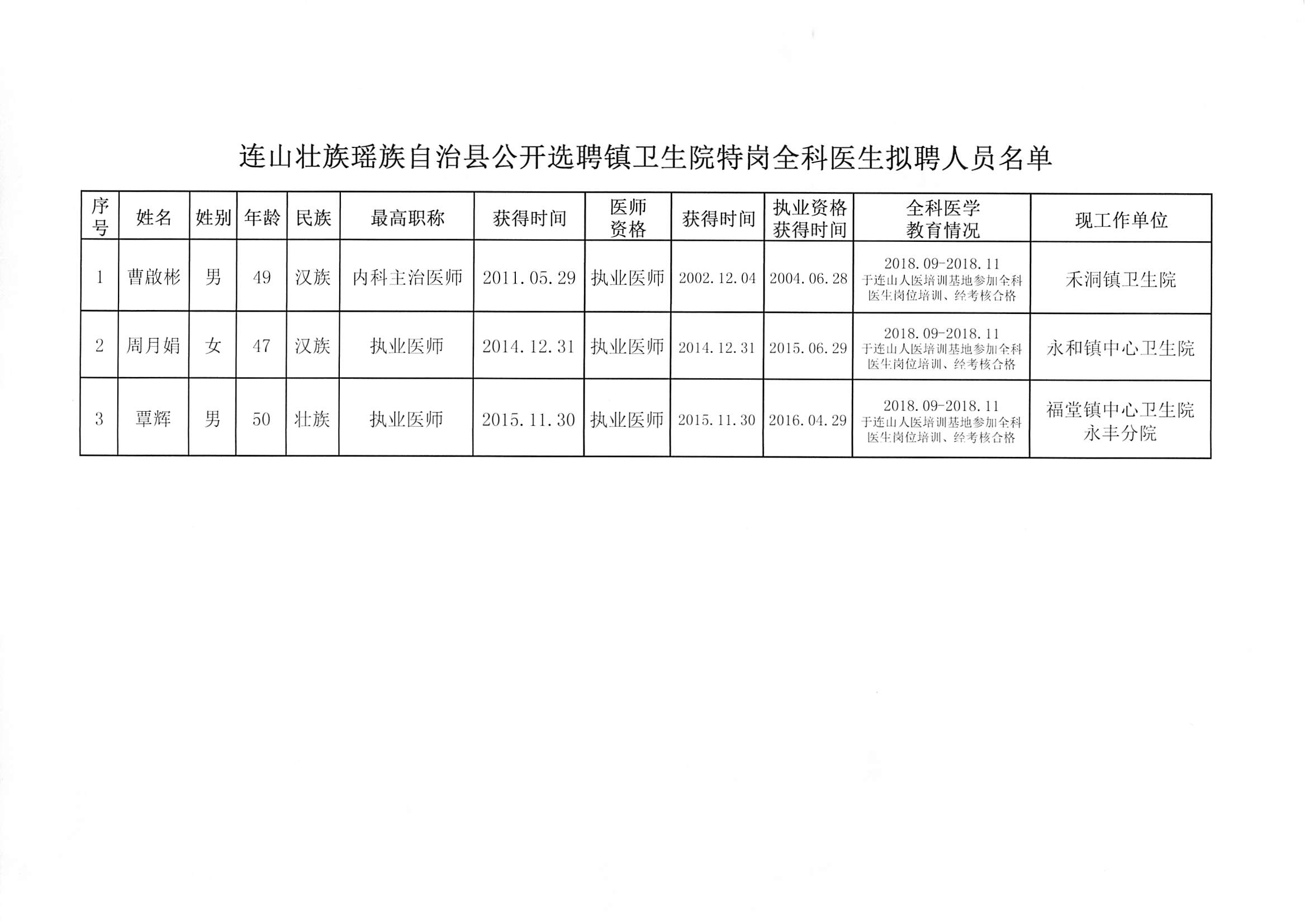 扶绥县卫生健康局最新招聘启事