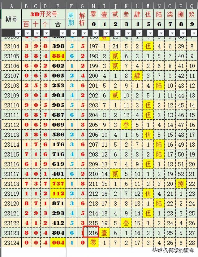 澳门6合开奖结果+开奖结果今晚,实地评估策略数据_4DM12.627