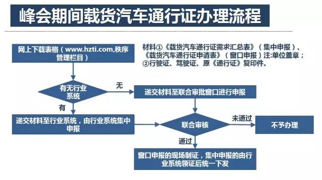 2024新澳精准资料免费,快速实施解答策略_Advanced71.613