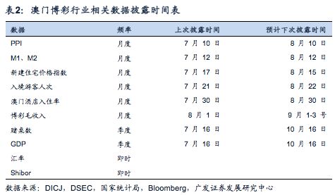 新澳门开奖记录查询今天,数据驱动设计策略_Prime33.801