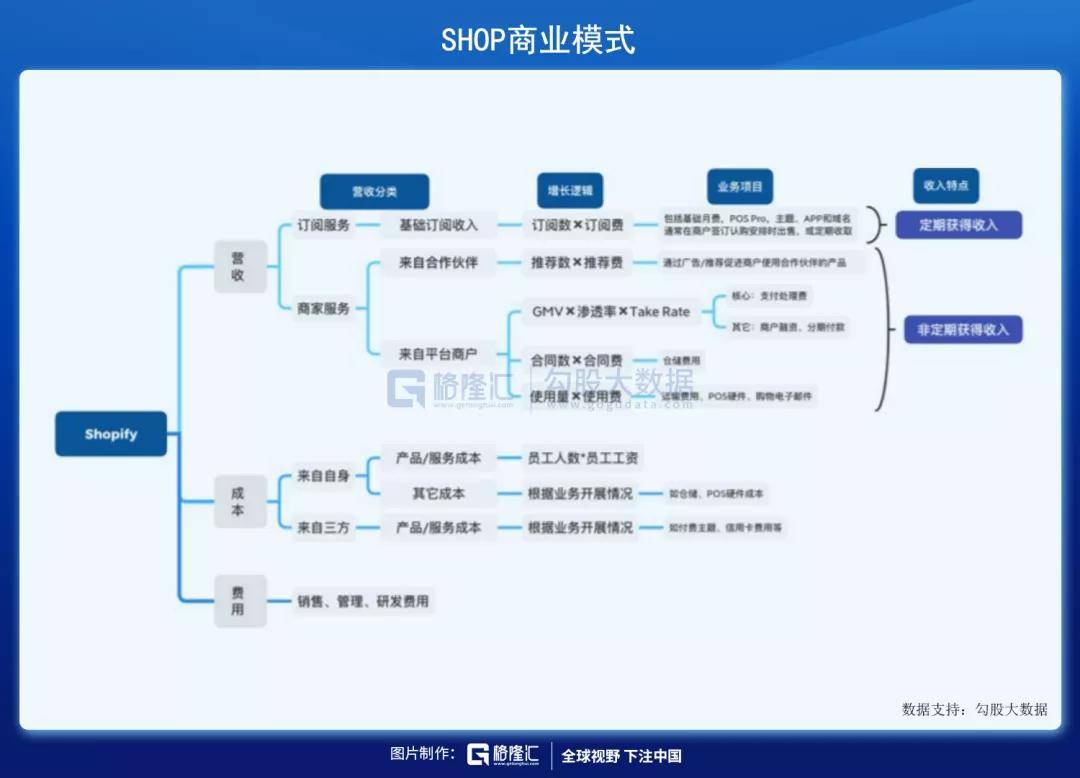 788888精准管家婆免费大全,准确资料解释落实_mShop99.837