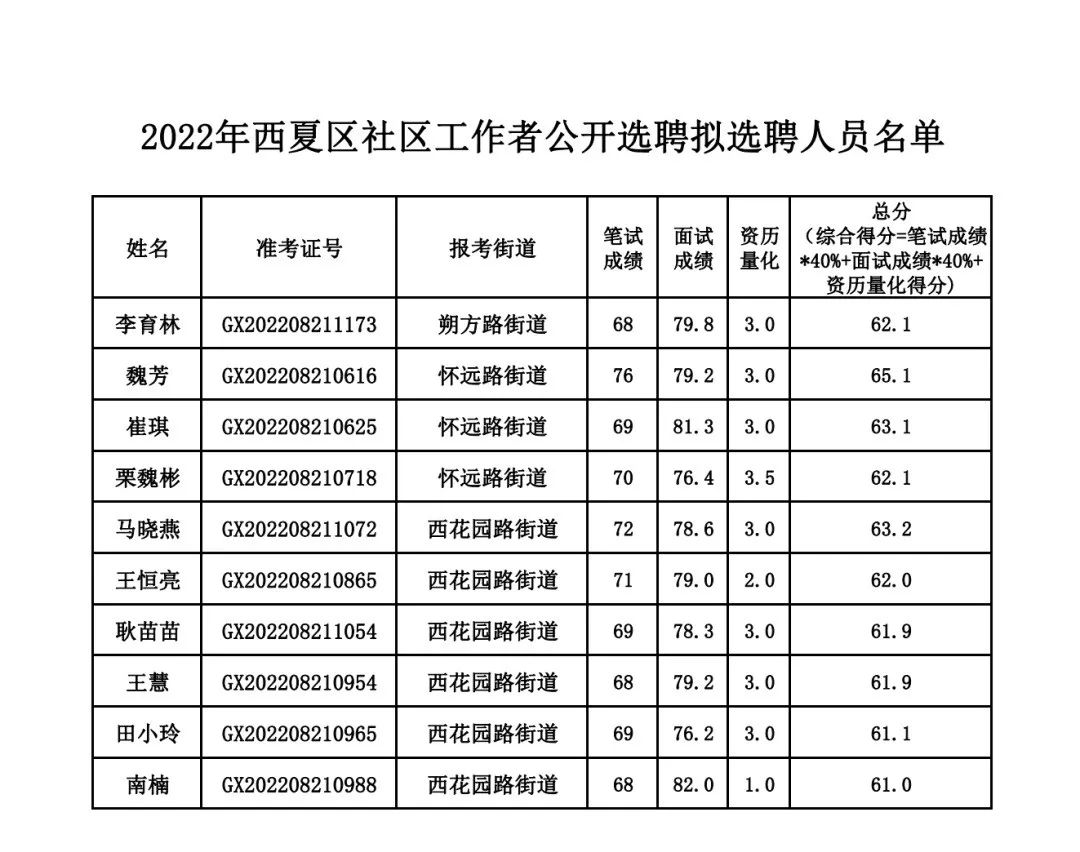 西夏亭镇最新招聘信息详解