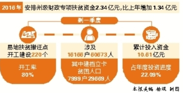 管家婆资料精准一句真言,可靠性方案操作策略_增强版12.150