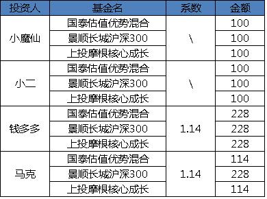 新澳门彩开奖结果2024开奖记录,决策资料解析说明_投资版93.331