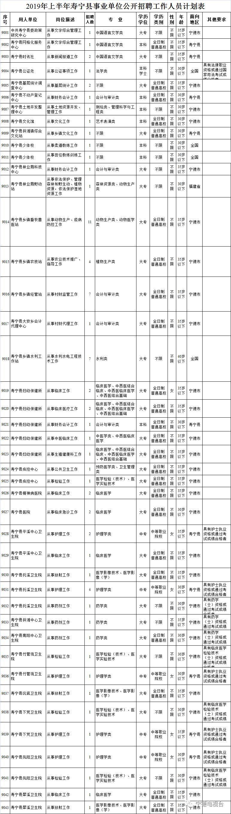 宁德市劳动和社会保障局最新招聘信息概览