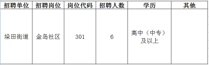 东海县成人教育事业单位招聘启事概览