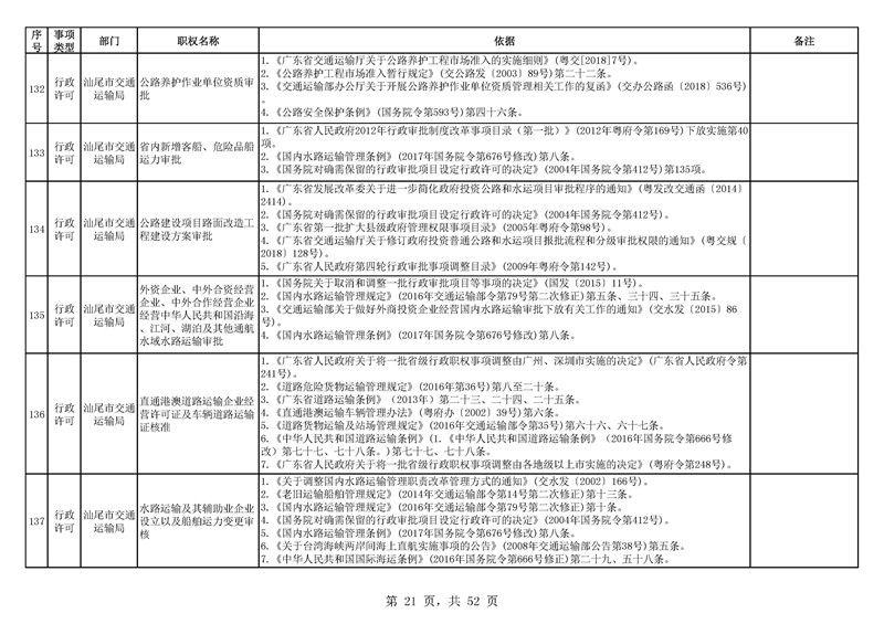 汕尾市地方志编撰办公室最新发展规划概览