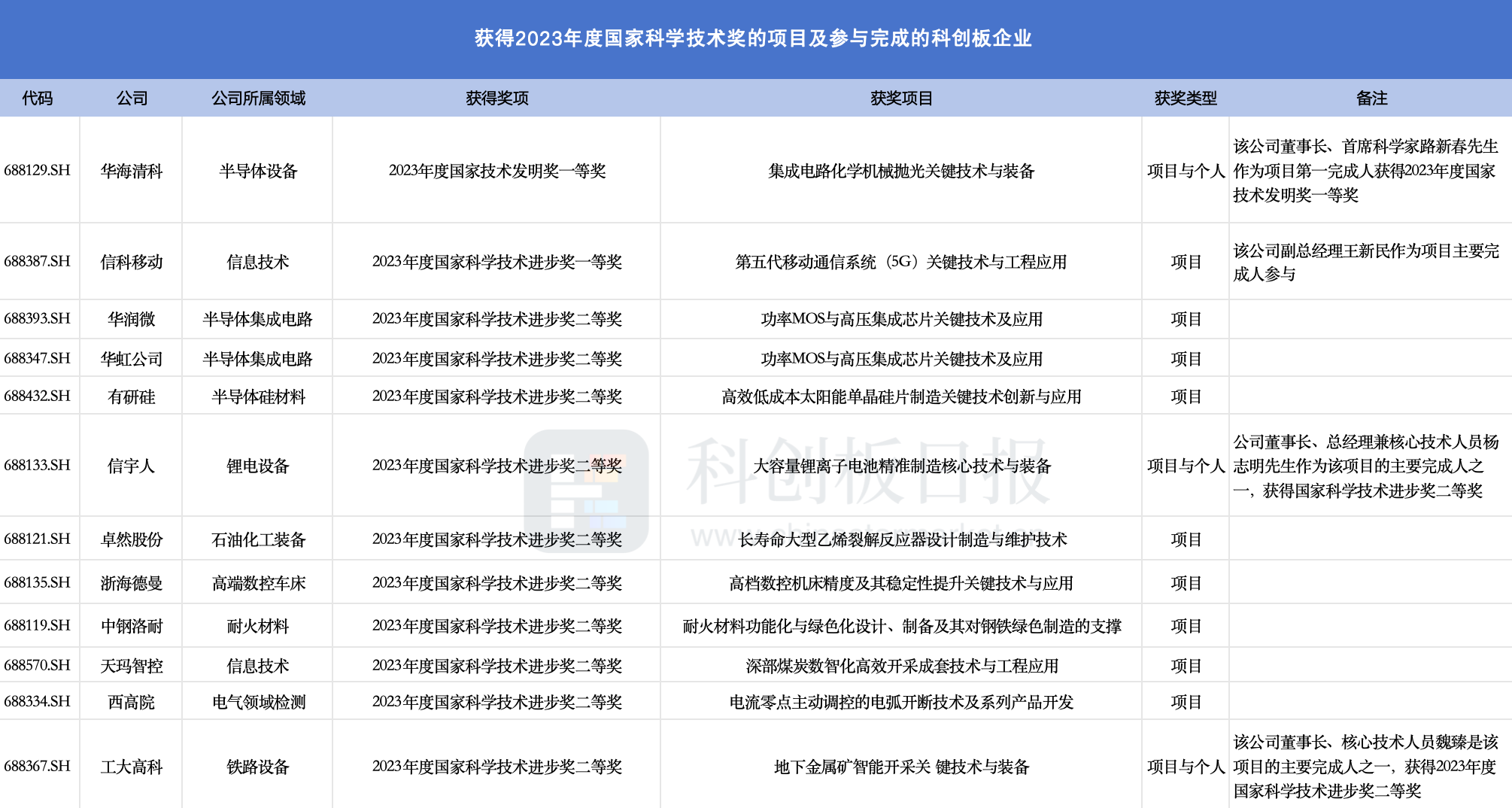 新澳开奖结果记录查询表,新兴技术推进策略_W26.367