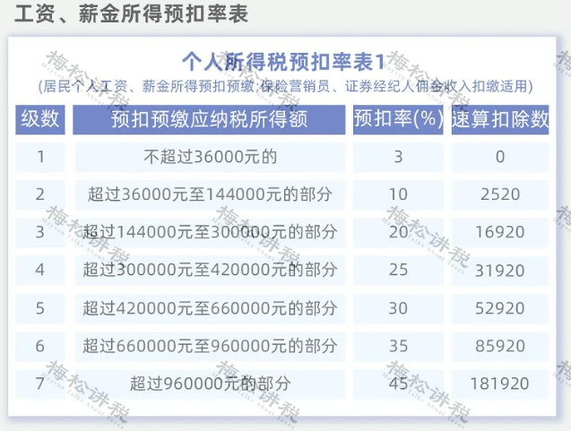 雾里看花 第2页