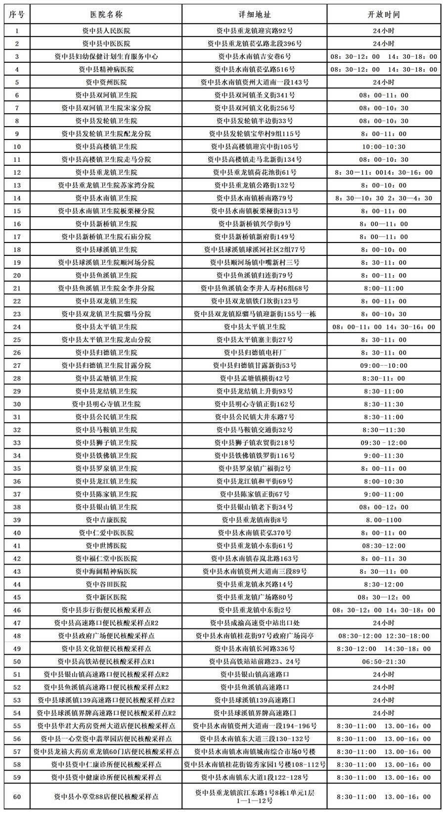 资中县应急管理局最新动态报道