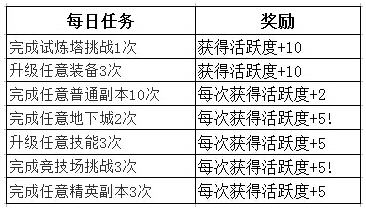 雨夜思绪 第2页