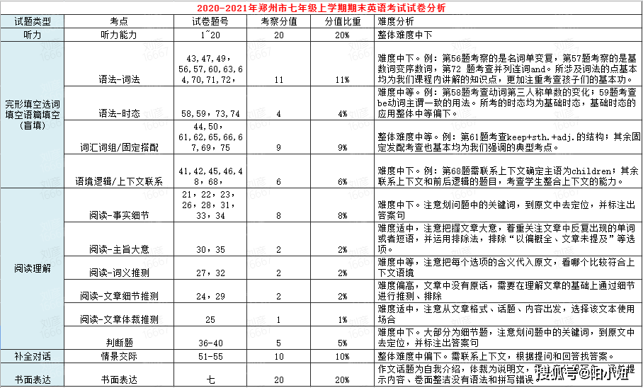 澳门三肖三码精准100%黄大仙,确保问题解析_win305.210