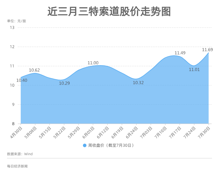 4949澳门特马今晚开奖53期,整体规划执行讲解_领航款16.870