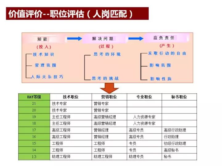 全年资料免费大全,连贯评估方法_Elite27.155