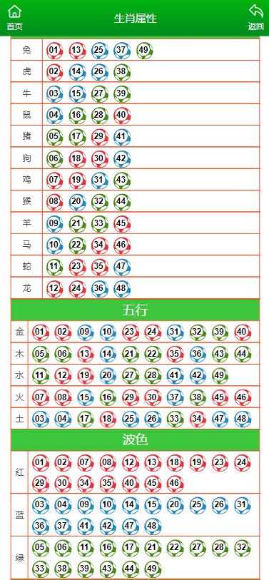 澳门天天彩期期精准十二生肖,数据解析支持计划_Executive31.247