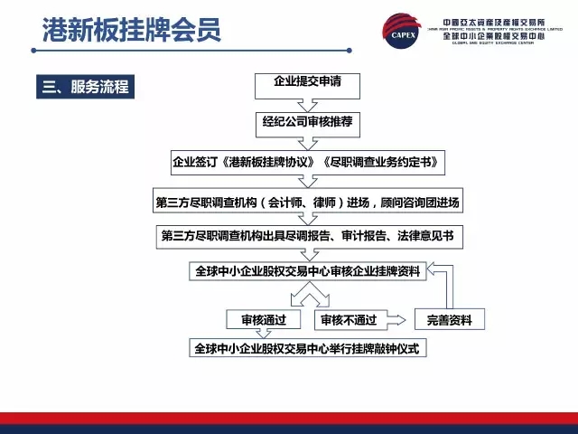 挂牌之全篇100免费挂牌,调整计划执行细节_专属版28.903